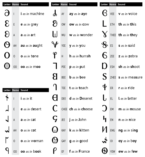 deseret-alphabet-key